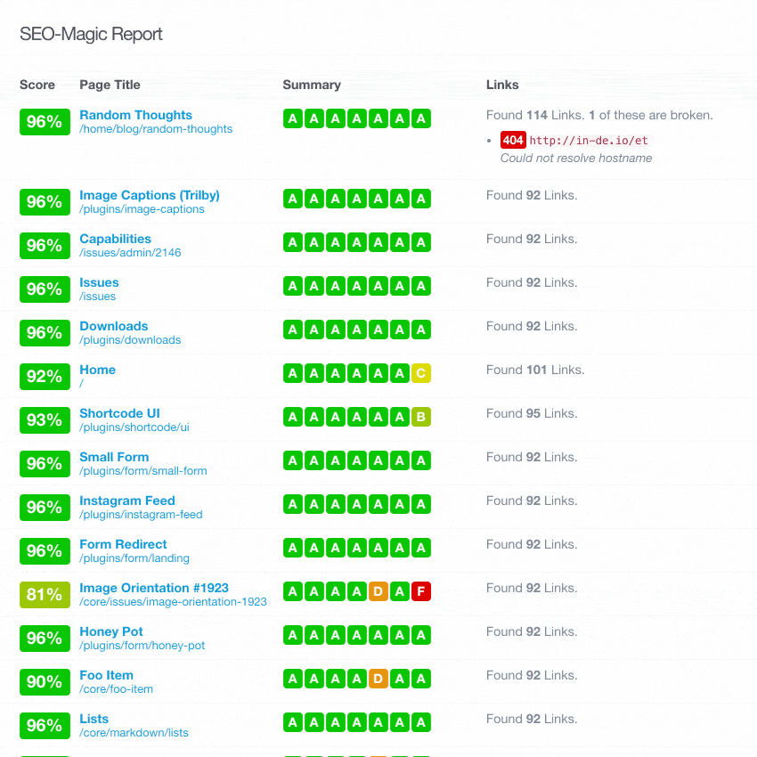 Site Reporting