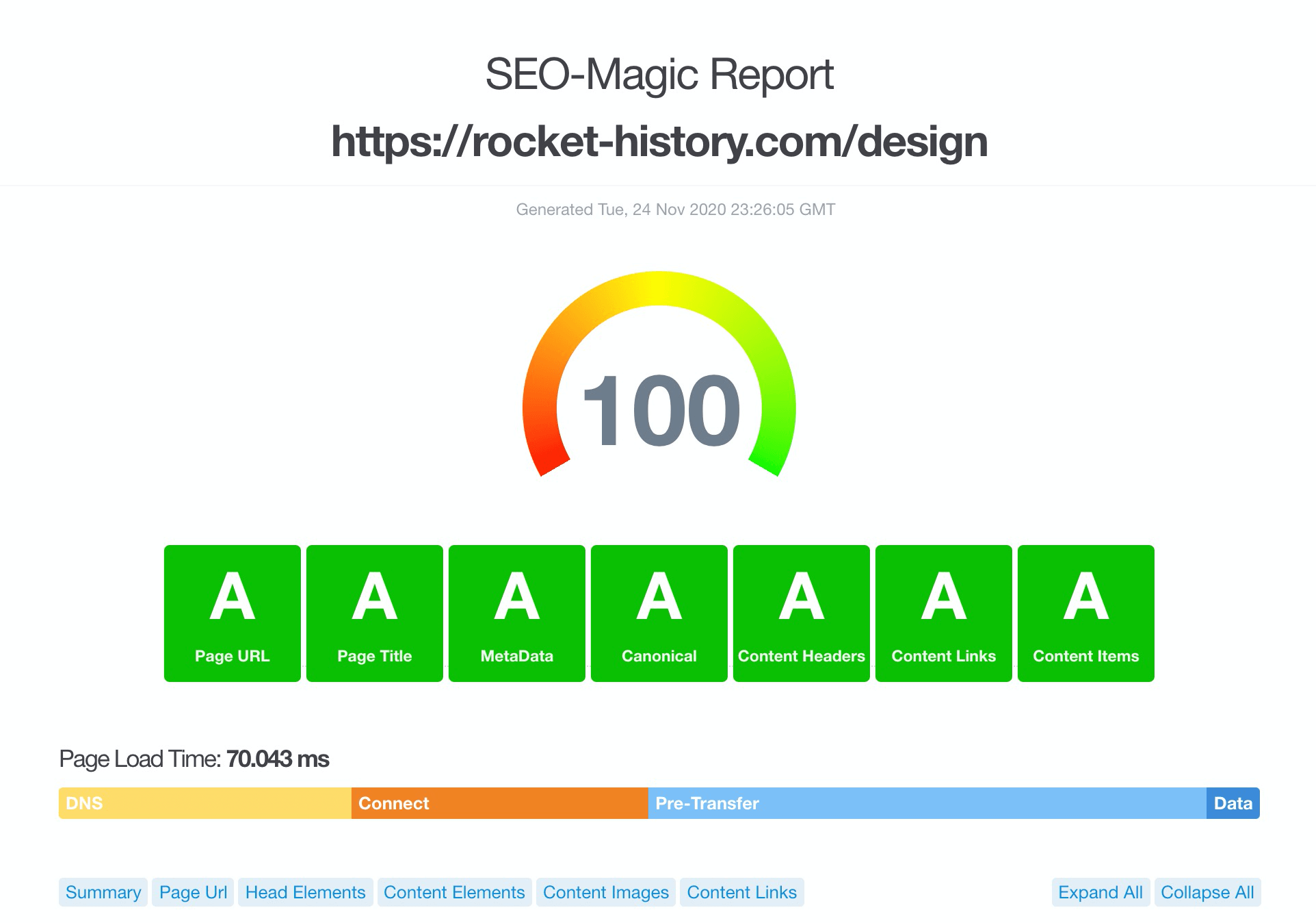 SEO Magic