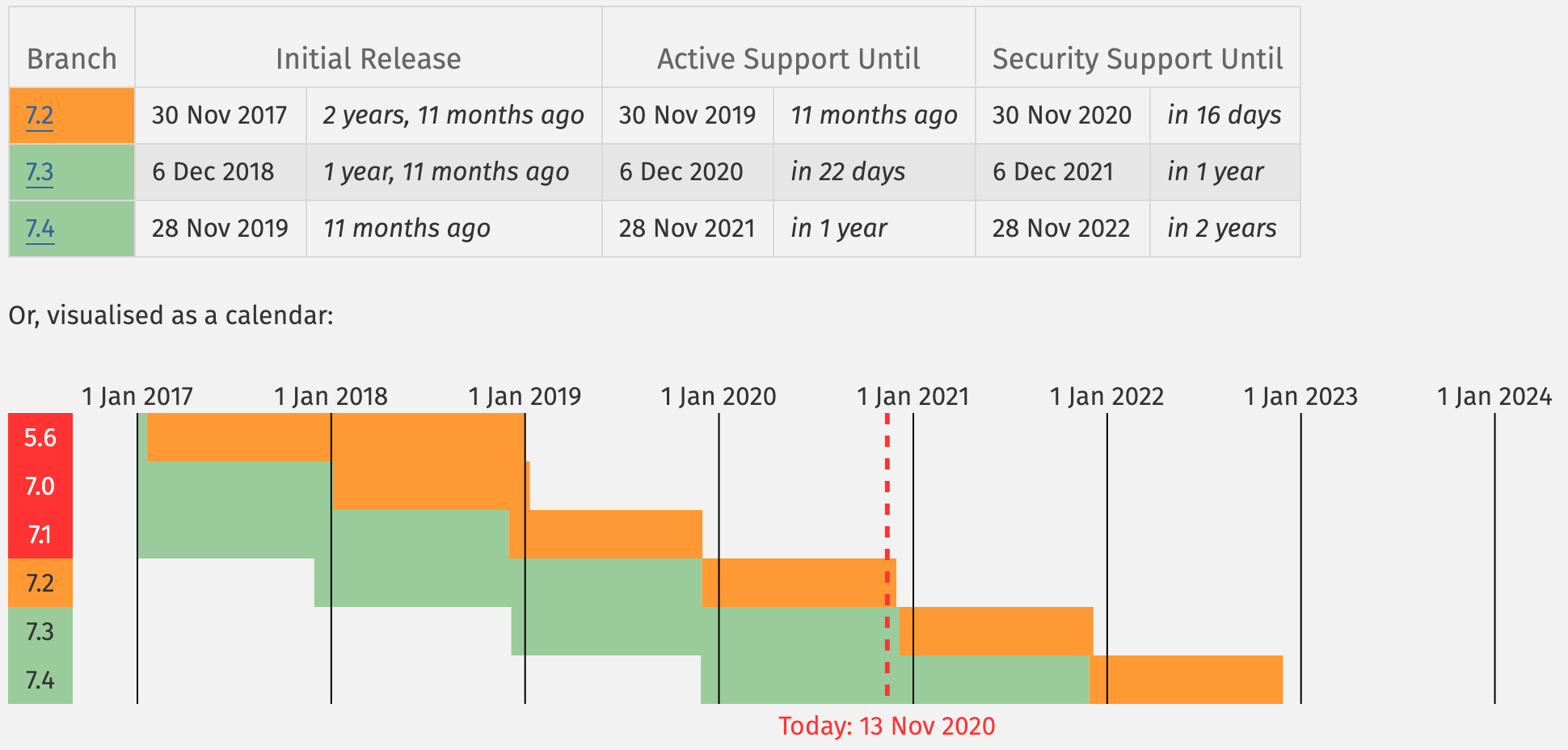 PHP Support